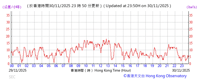 A graph showing the time of a stock market
AI-generated content may be incorrect.